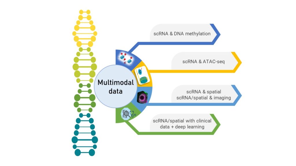 Genomics data analysis services